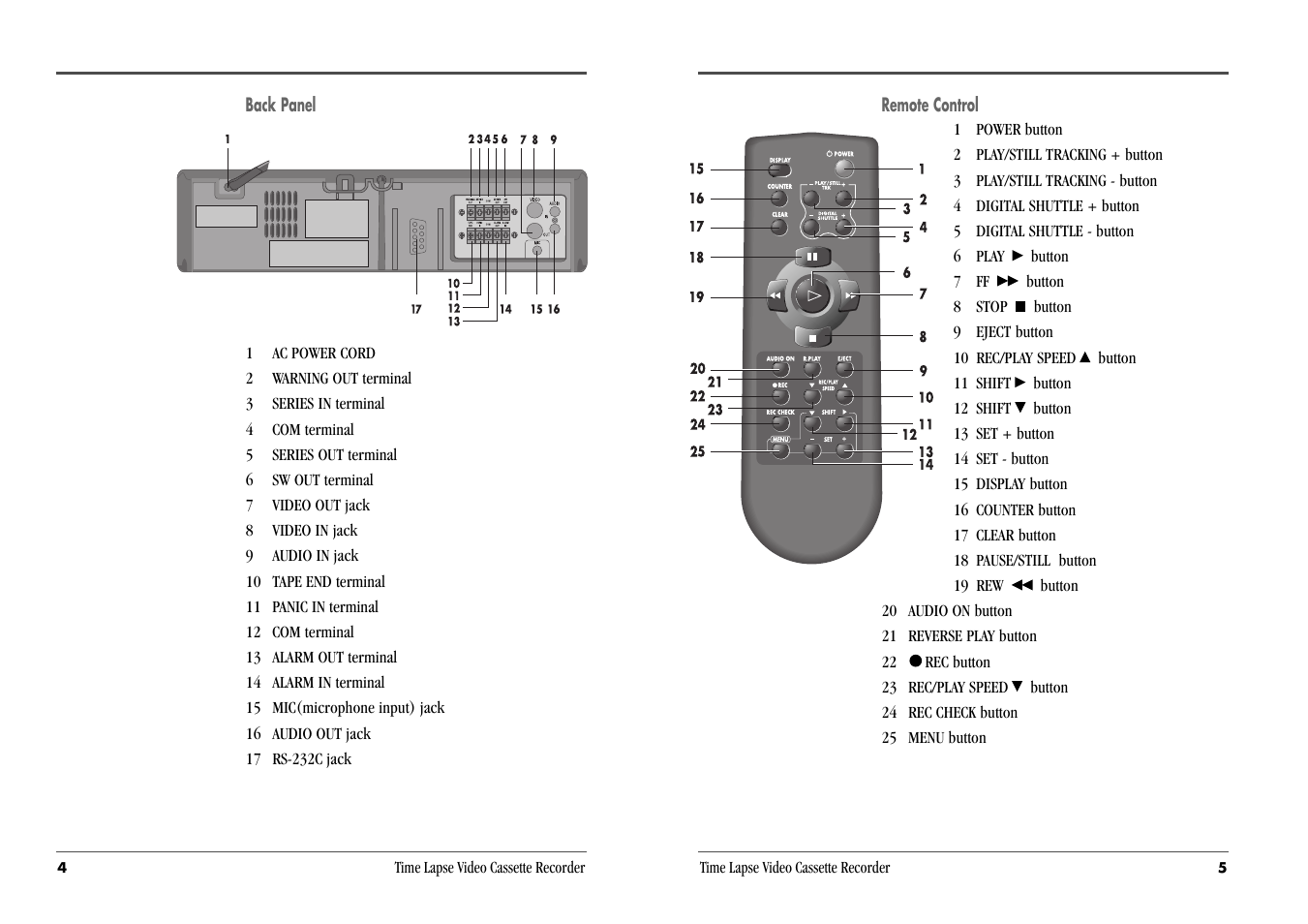 Daewoo DV3K683DZ-SD User Manual | Page 5 / 25