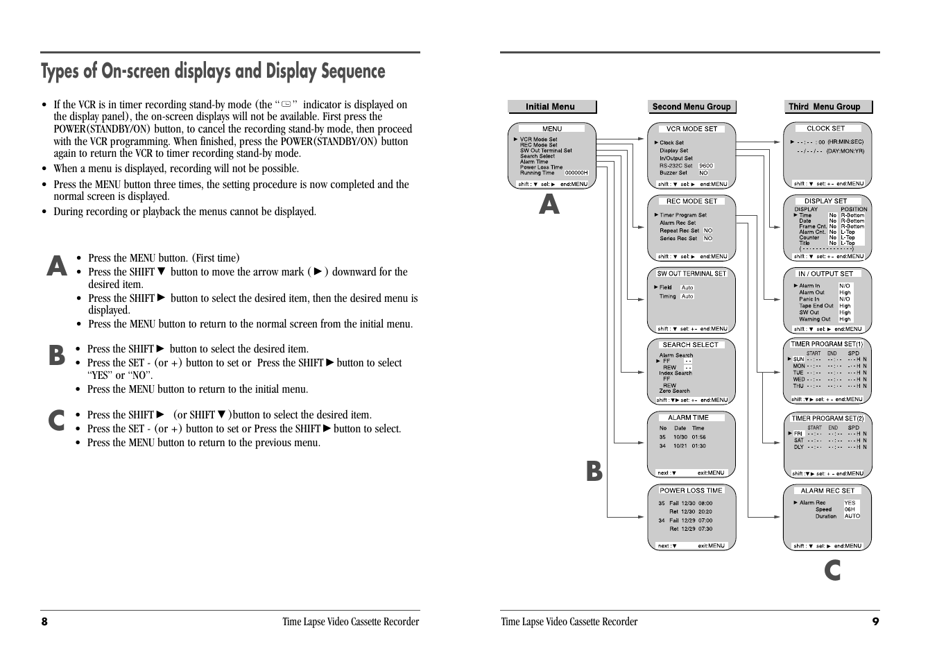 Bc a b c, Types of on-screen displays and display sequence | Daewoo DV3K683DZ-SD User Manual | Page 7 / 25
