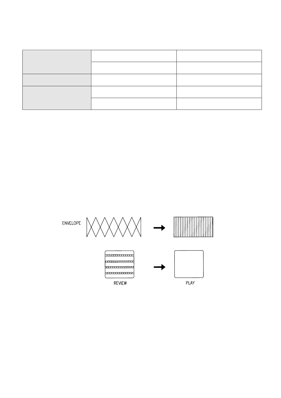 I. review ¤ ¤a a play (see fig. 5-10) | Daewoo K3050MECHA User Manual | Page 35 / 47