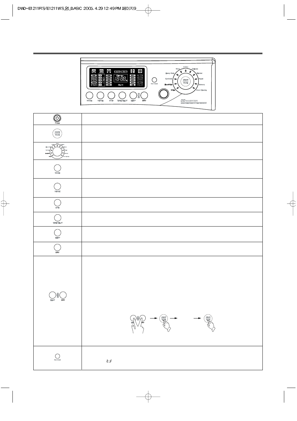 The function of control panel, Dwd-e1211r's) | Daewoo DWD-E1211R'S User Manual | Page 9 / 32