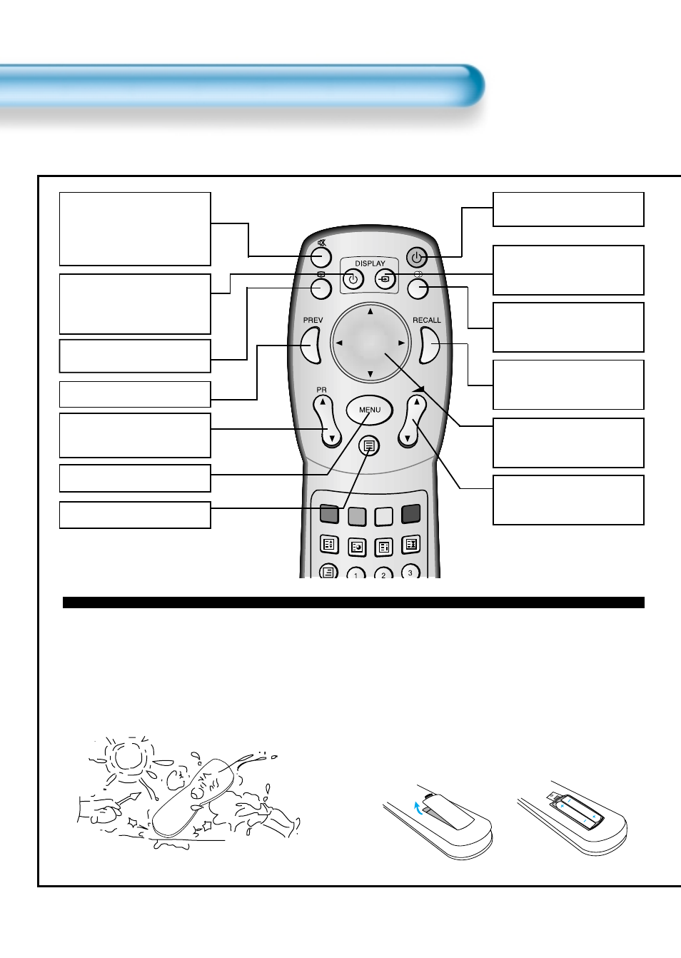 Remote control | Daewoo DSA-9310E User Manual | Page 14 / 43