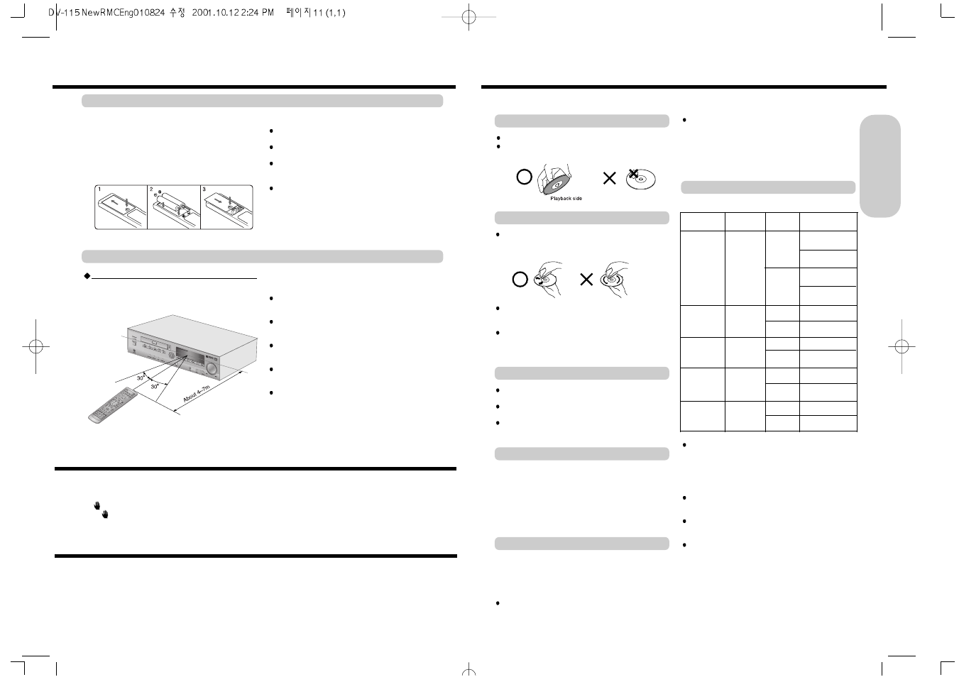 Preparing the remote controller | Daewoo DV - 115 User Manual | Page 6 / 7