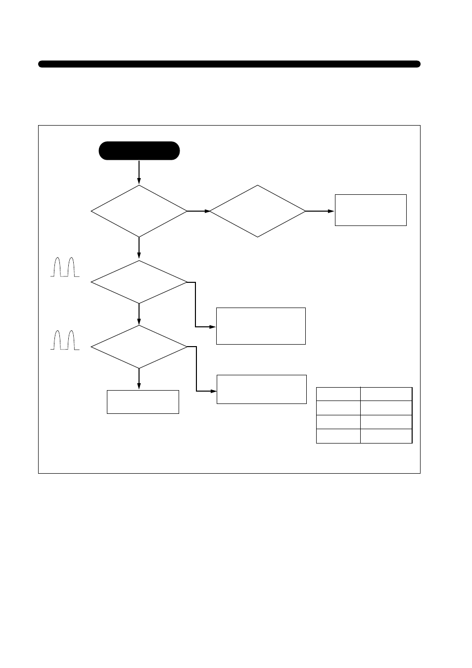 Abnormal picture 9-1. horizontal size | Daewoo 531X User Manual | Page 11 / 26