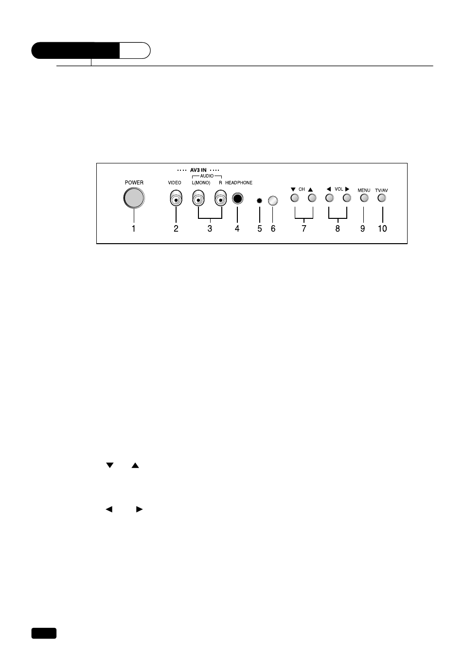 Overview of your equipment, Your tv's front panel | Daewoo DTQ 20U4SC User Manual | Page 7 / 34