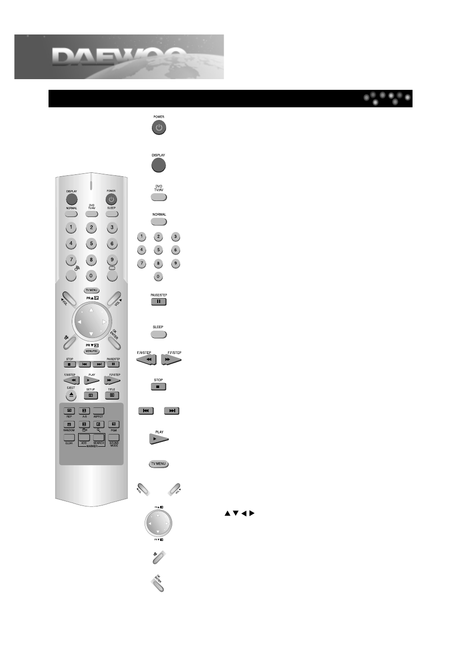 Remote control, Remote control buttons | Daewoo DDT-21H9 S User Manual | Page 7 / 54
