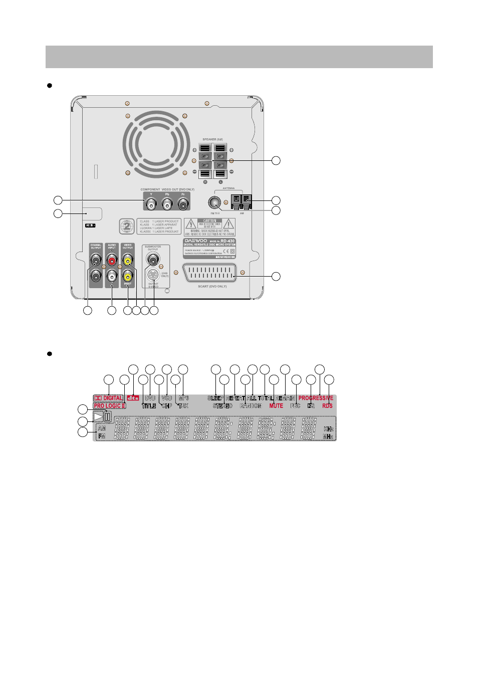 Location of users controls | Daewoo RD-400 User Manual | Page 7 / 62
