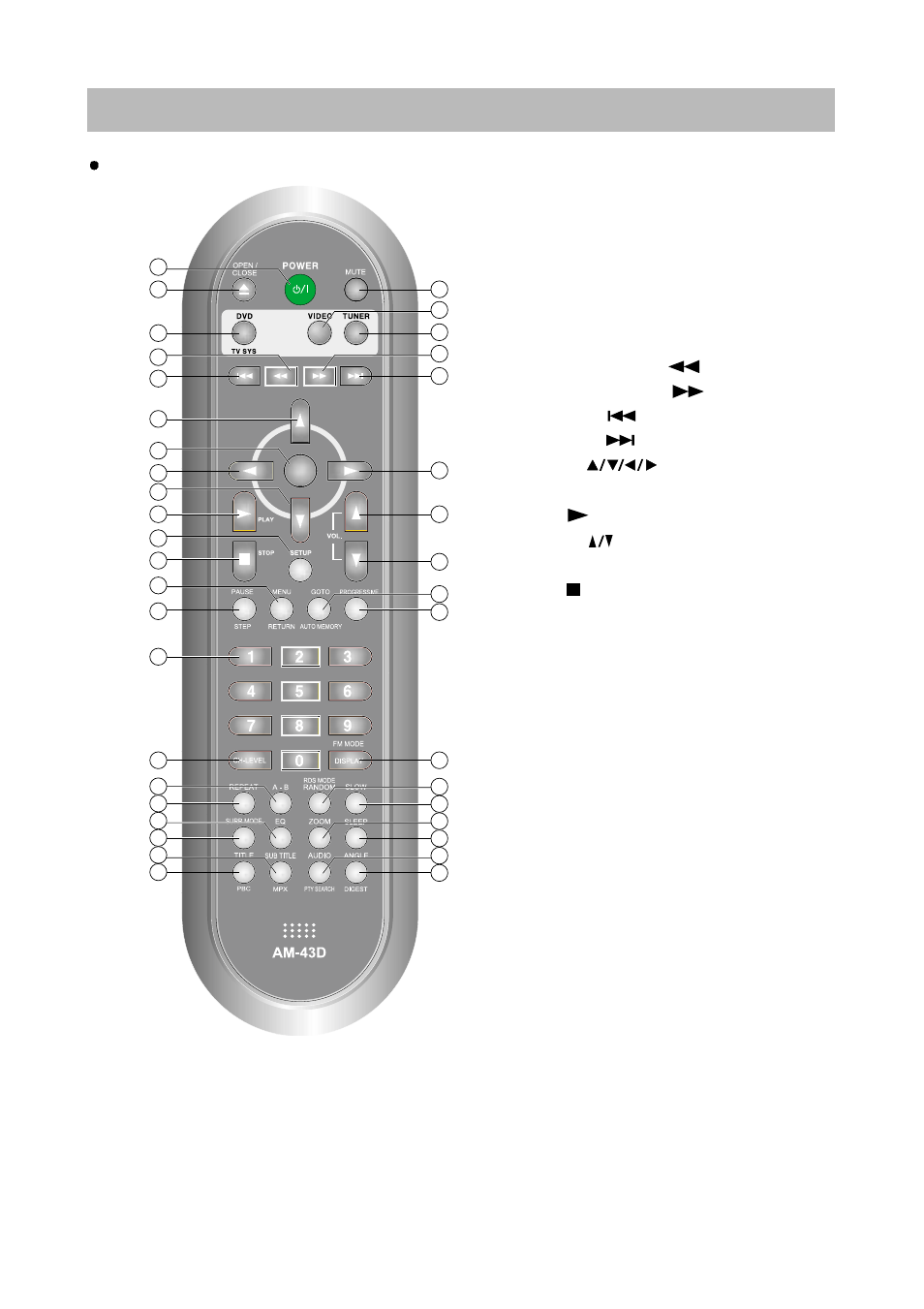 Location of users controls, Remote controller | Daewoo RD-400 User Manual | Page 8 / 62