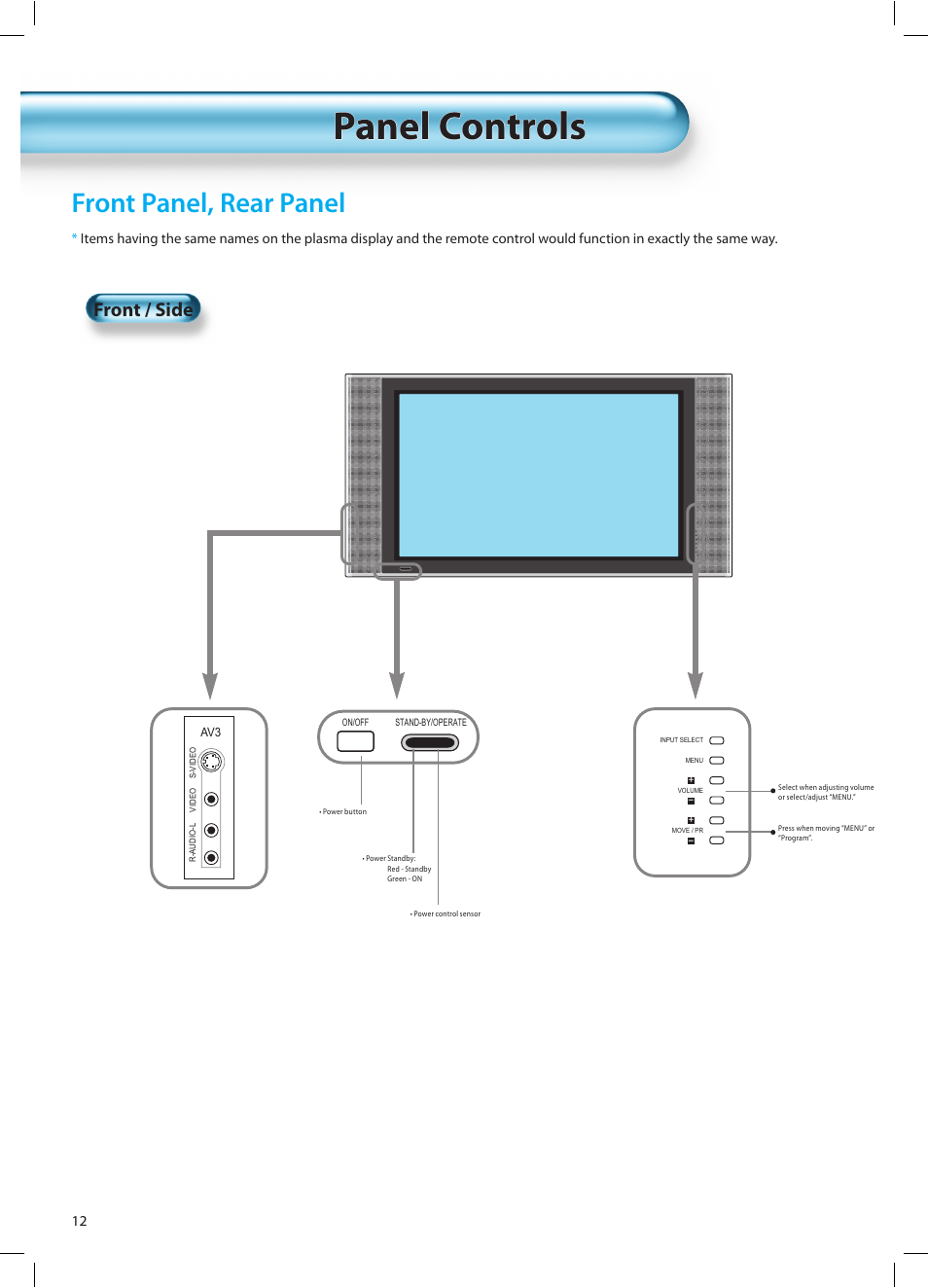 Panel controls, Front panel, rear panel, Front / side | Daewoo DT-42A1 User Manual | Page 11 / 72