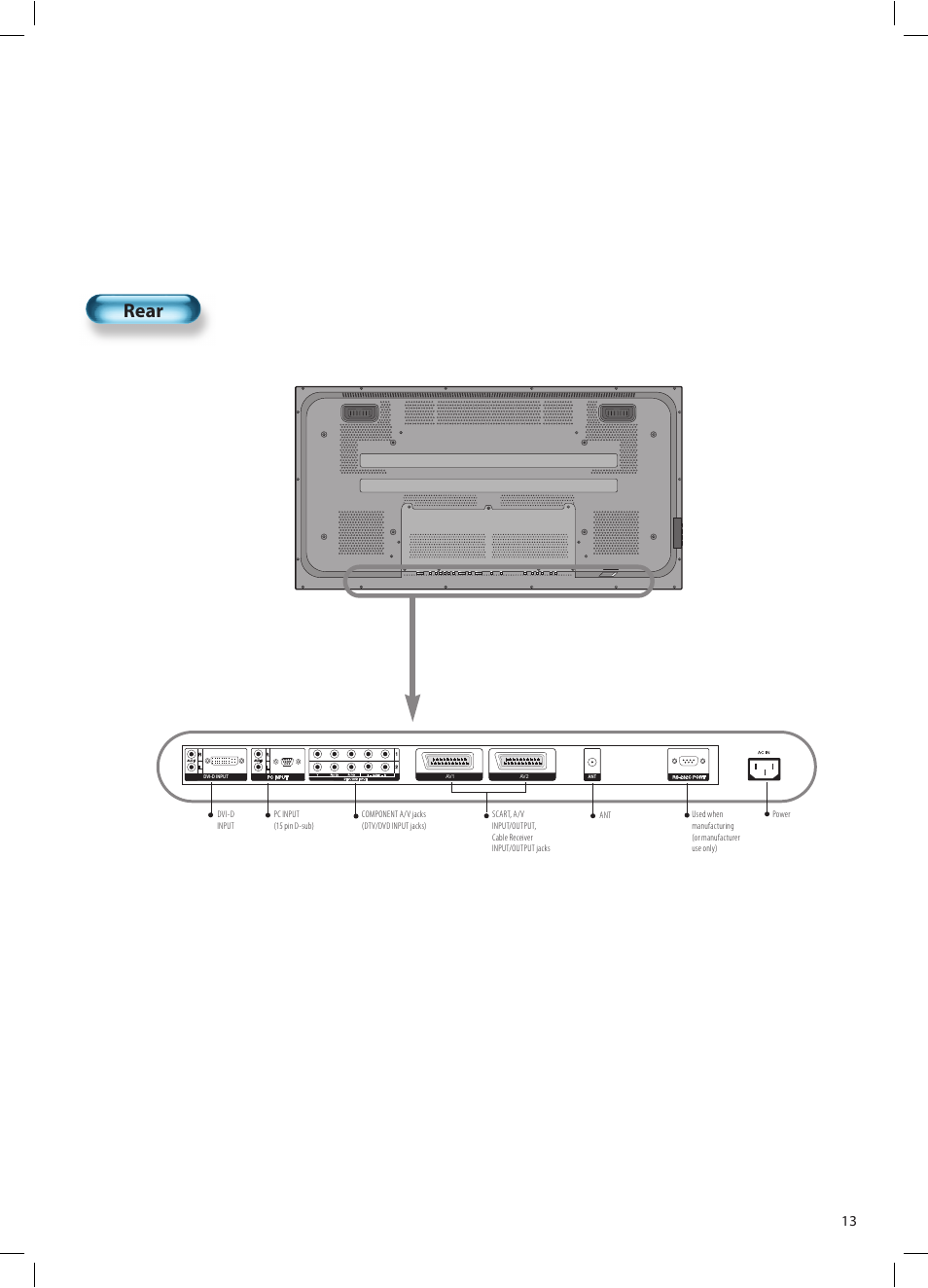 Rear | Daewoo DT-42A1 User Manual | Page 12 / 72