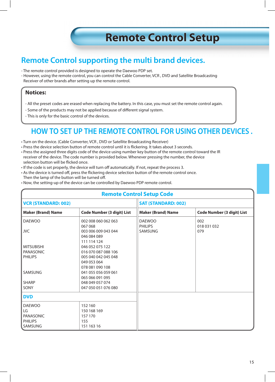 Remote control setup, Remote control supporting the multi brand devices | Daewoo DT-42A1 User Manual | Page 14 / 72