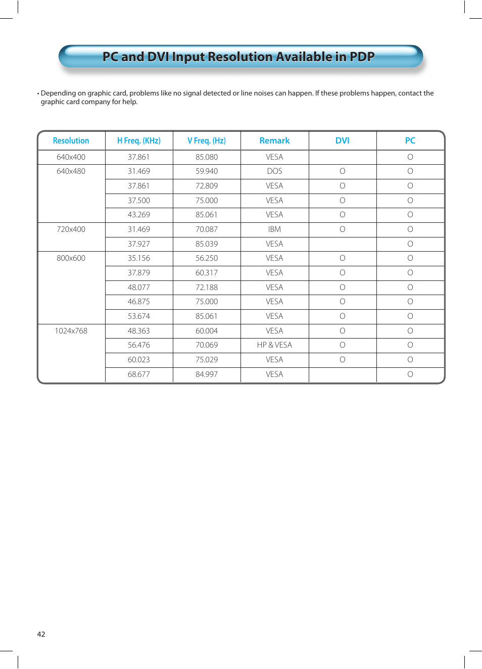 Pc and dvi input resolution available in pdp | Daewoo DT-42A1 User Manual | Page 41 / 72