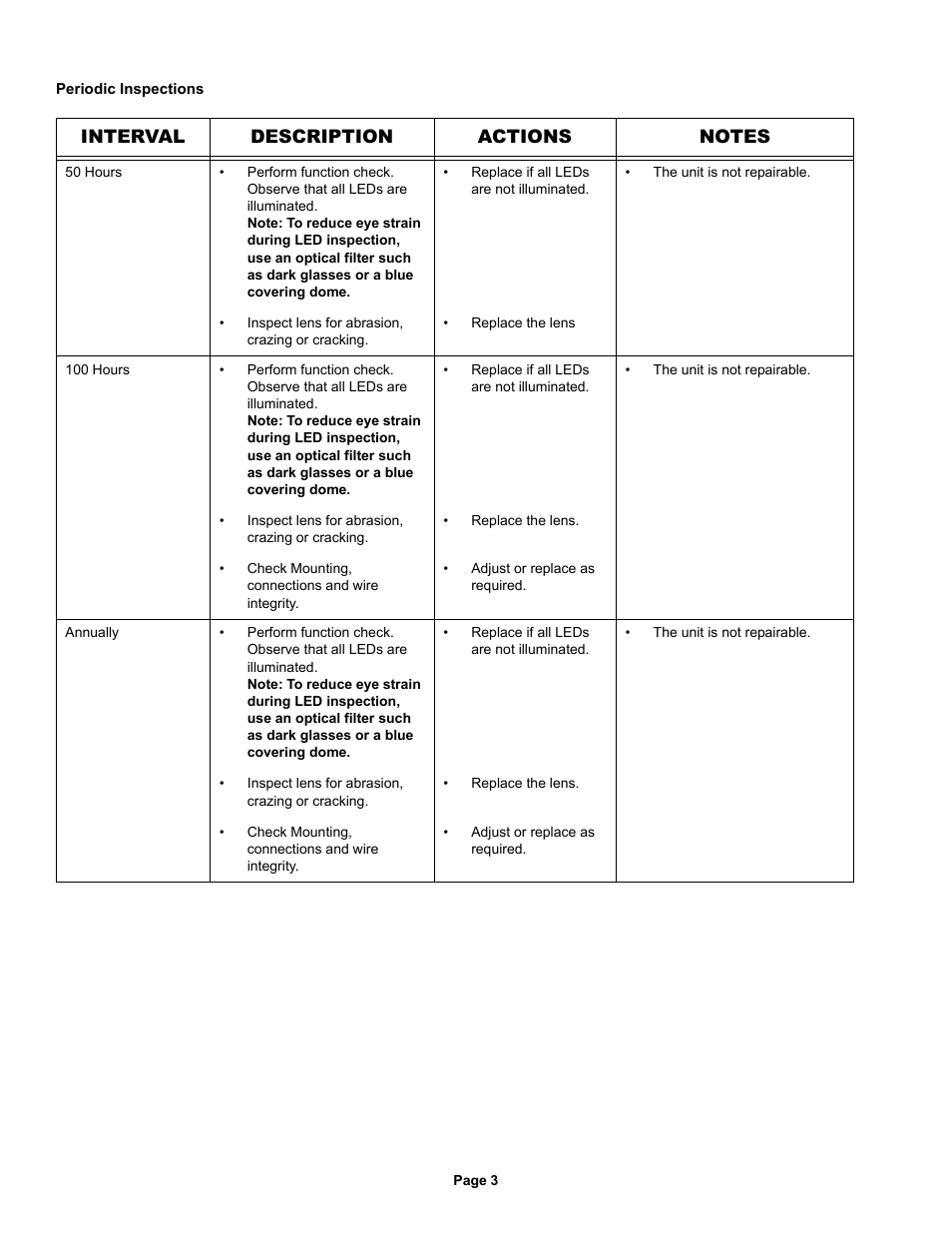 Whelen P36P1L User Manual | Page 3 / 5