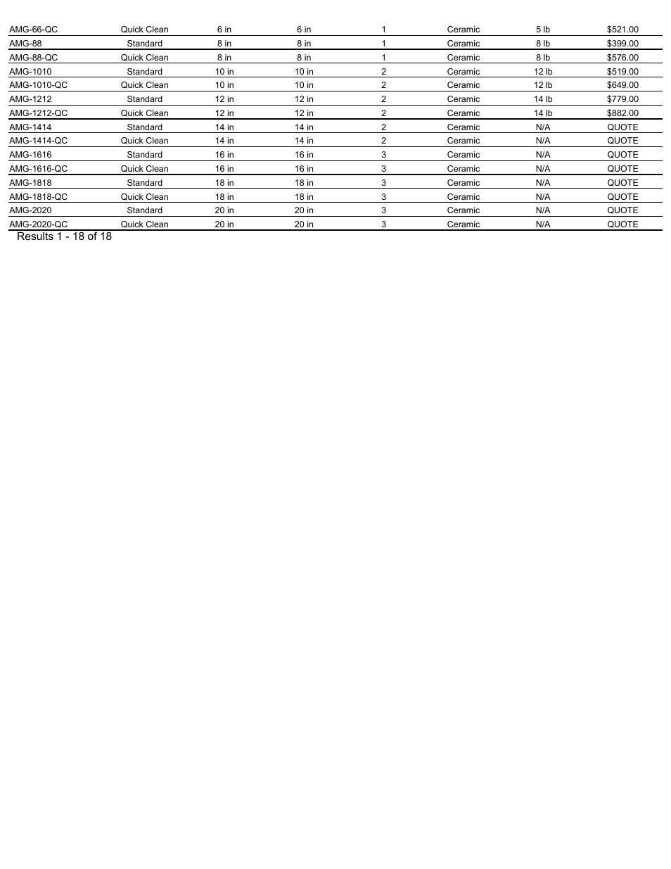 Magnetic Products AMG Series Square User Manual | Page 2 / 2