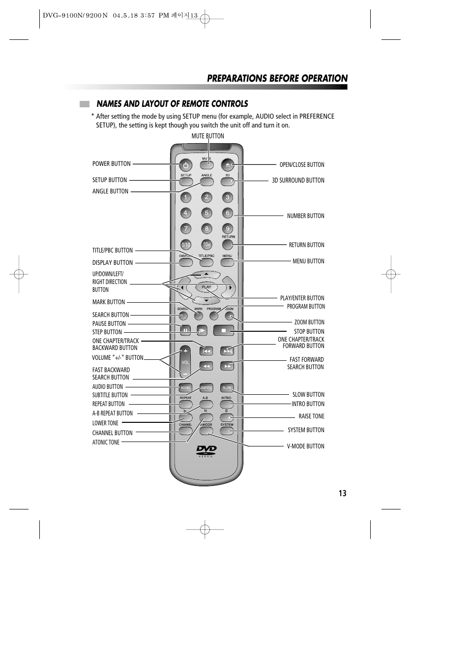 Preparations before operation, Names and layout of remote controls | Daewoo DVG-9100N User Manual | Page 14 / 37