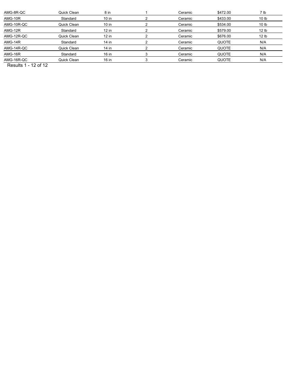 Magnetic Products AMG Series Round User Manual | Page 2 / 2