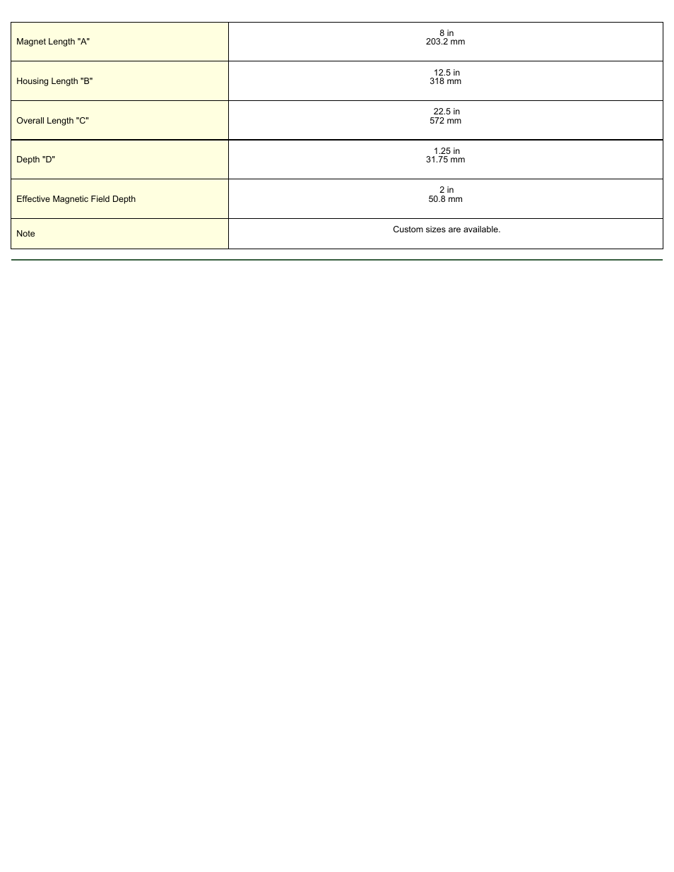 Magnetic Products 100 Series - Holding, Round Spout Plate Magnets User Manual | Page 2 / 2