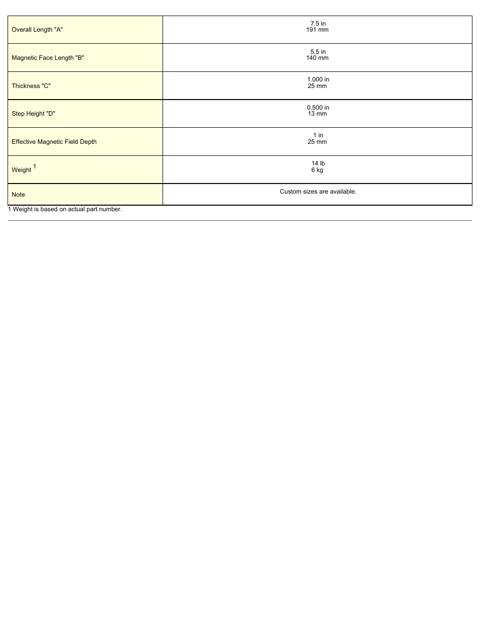 Magnetic Products 100 Series, Plate Magnets User Manual | Page 2 / 2