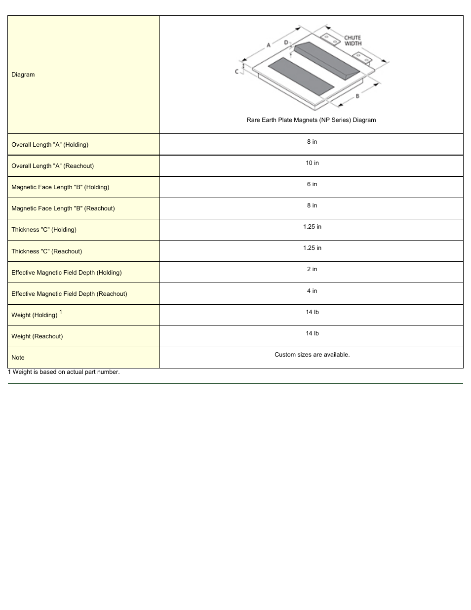 Magnetic Products 100 Series, Rare Earth Plate Magnets (NP Series) User Manual | Page 2 / 2