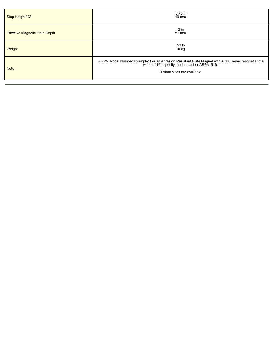 Magnetic Products 200 Series, Abrasion Resistant Plate Magnets User Manual | Page 2 / 2