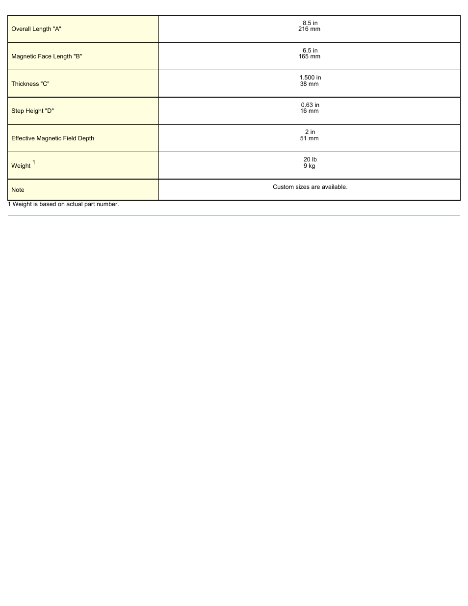 Magnetic Products 200 Series, Plate Magnets User Manual | Page 2 / 2