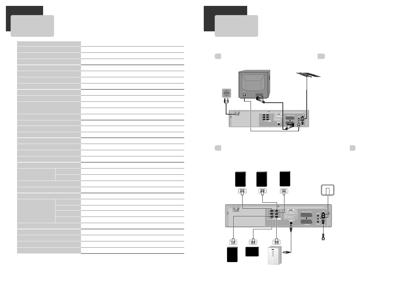 Quick-start guide, Specifications, Stage 1. connecting the player to your tv | Daewoo DCR-9120 User Manual | Page 36 / 37