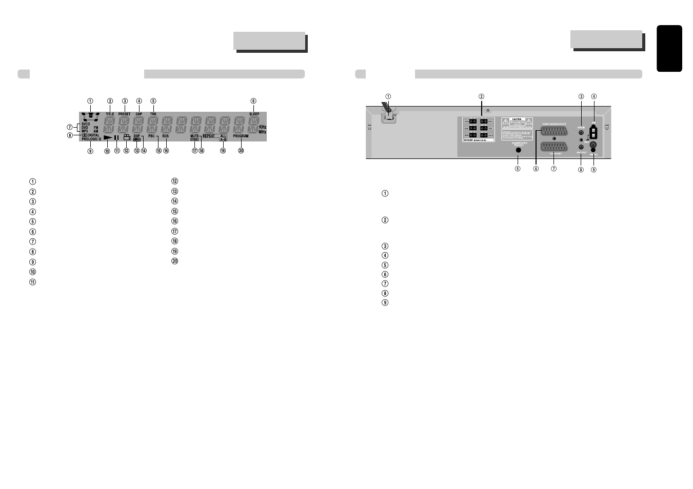 Operation display window, Rear panel | Daewoo DCR-9120 User Manual | Page 6 / 37
