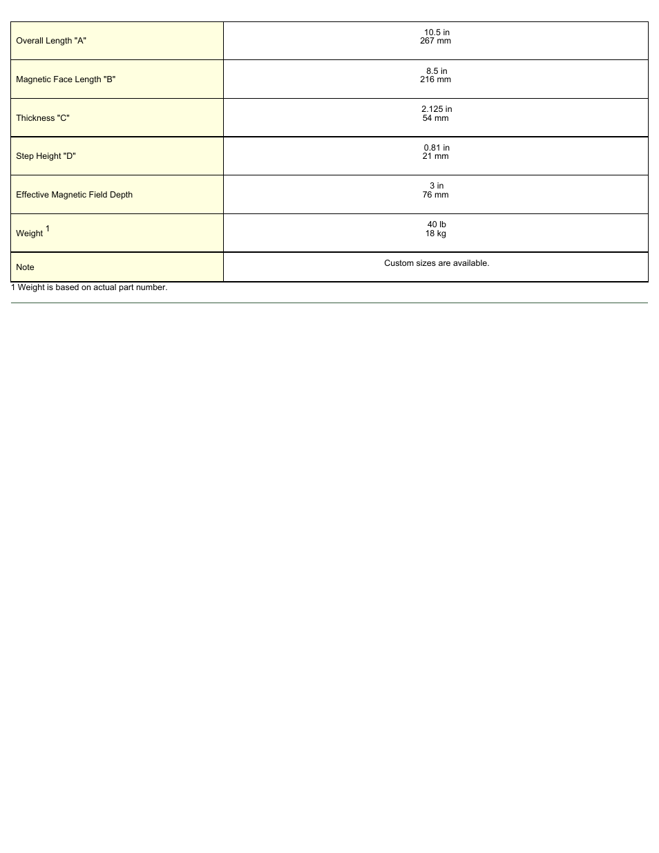 Magnetic Products 300 Series, Plate Magnets User Manual | Page 2 / 2