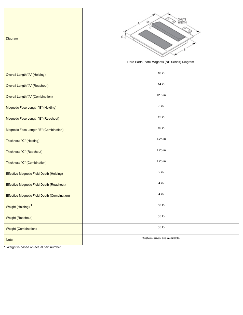 Magnetic Products 300 Series, Rare Earth Plate Magnets (NP Series) User Manual | Page 2 / 2