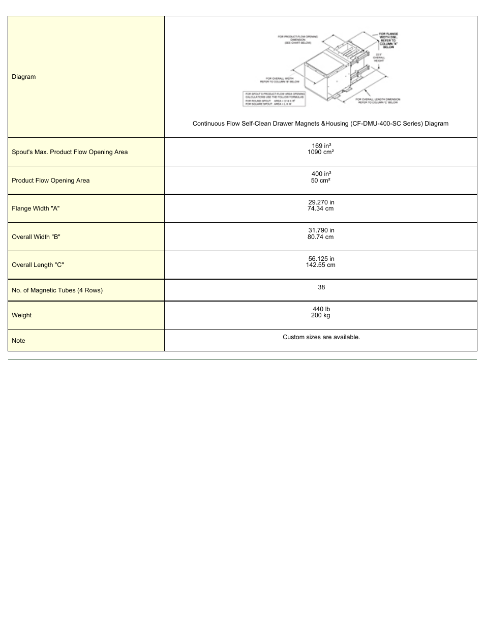 Magnetic Products CF-DMU-420-SC User Manual | Page 2 / 2