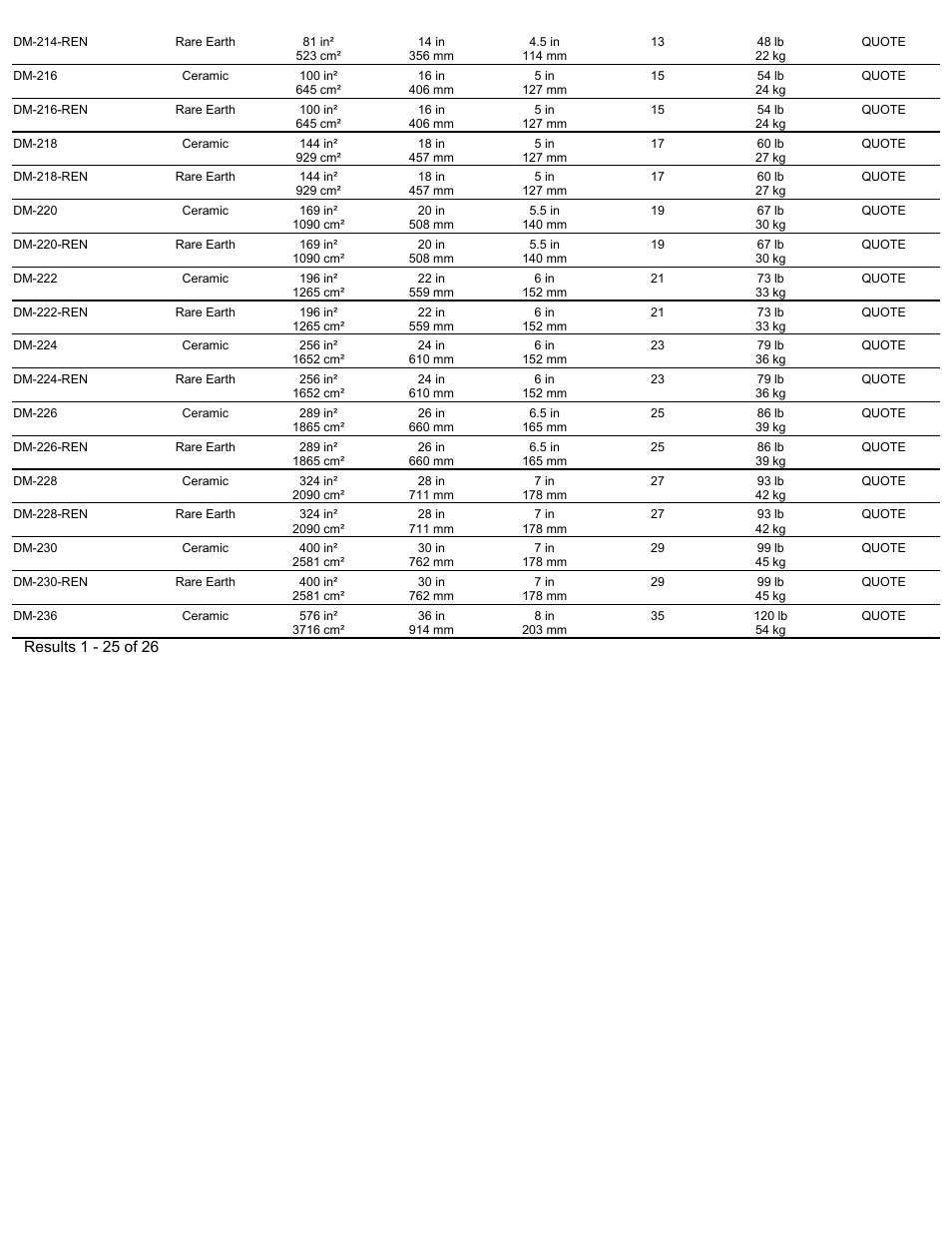 Magnetic Products DM-200 Series User Manual | Page 2 / 2