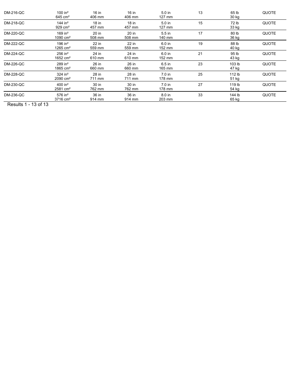 Magnetic Products DM-200-QC Series User Manual | Page 2 / 2