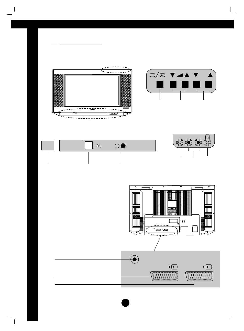 Identity of features on local and remote control, Front back local control | Daewoo DWP-28W2D User Manual | Page 6 / 19