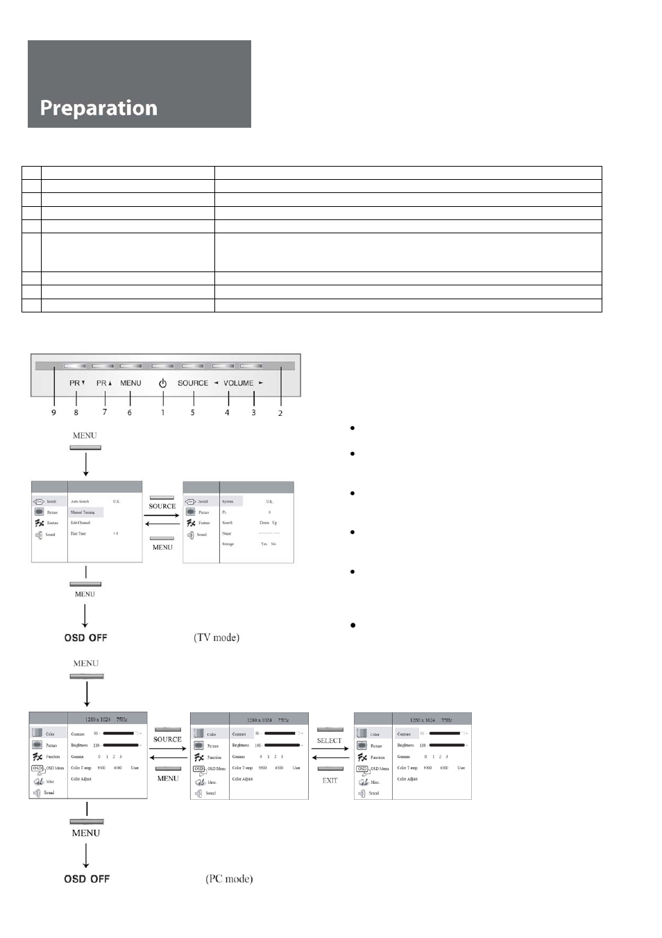 Daewoo L710T User Manual | Page 11 / 23