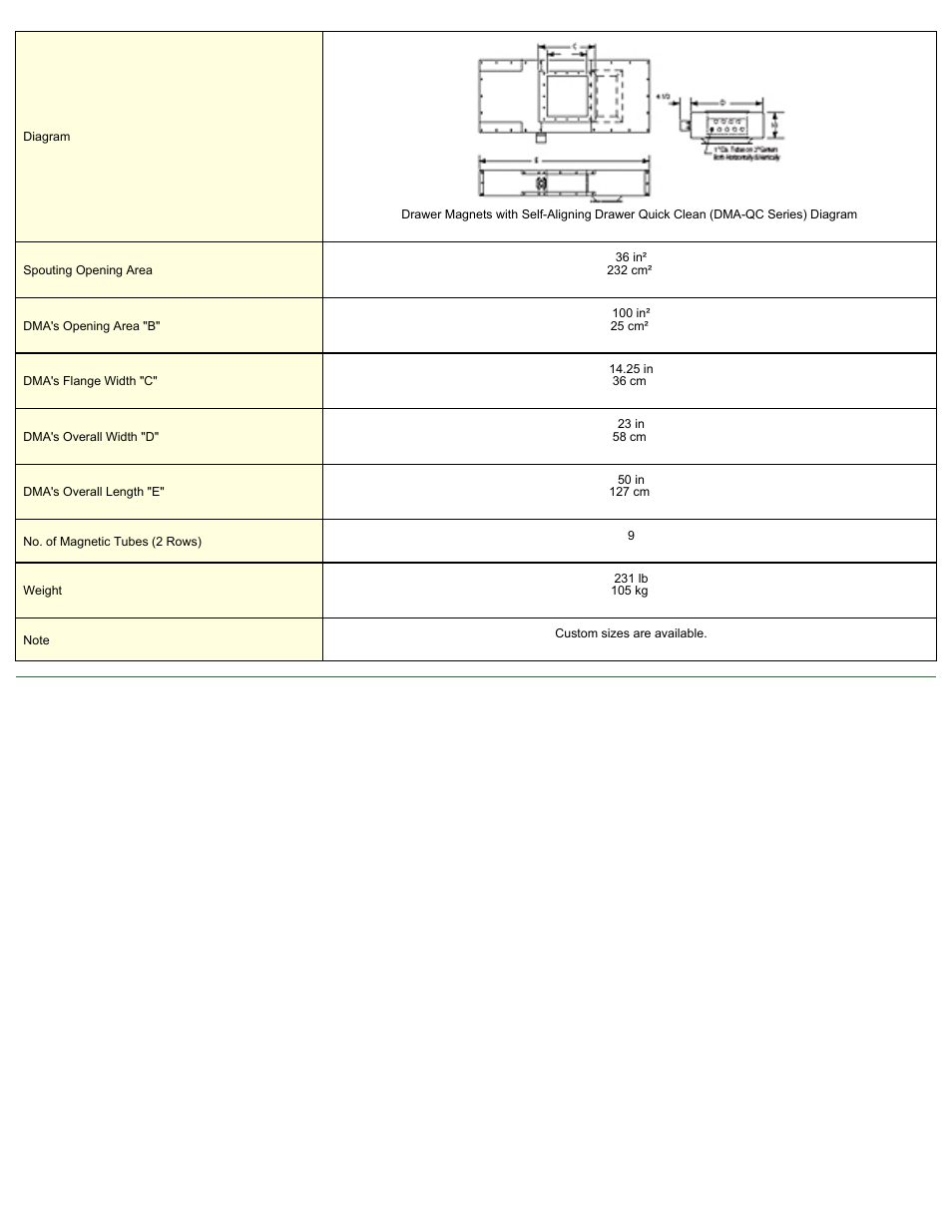 Magnetic Products DMA-210-QC User Manual | Page 2 / 2