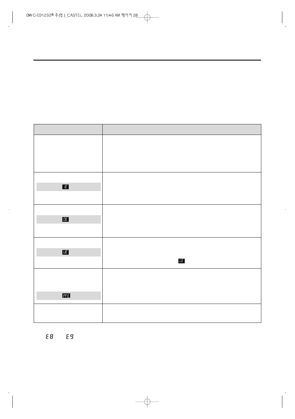 Trouble shooting | Daewoo DWC-ED1232 User Manual | Page 28 / 30