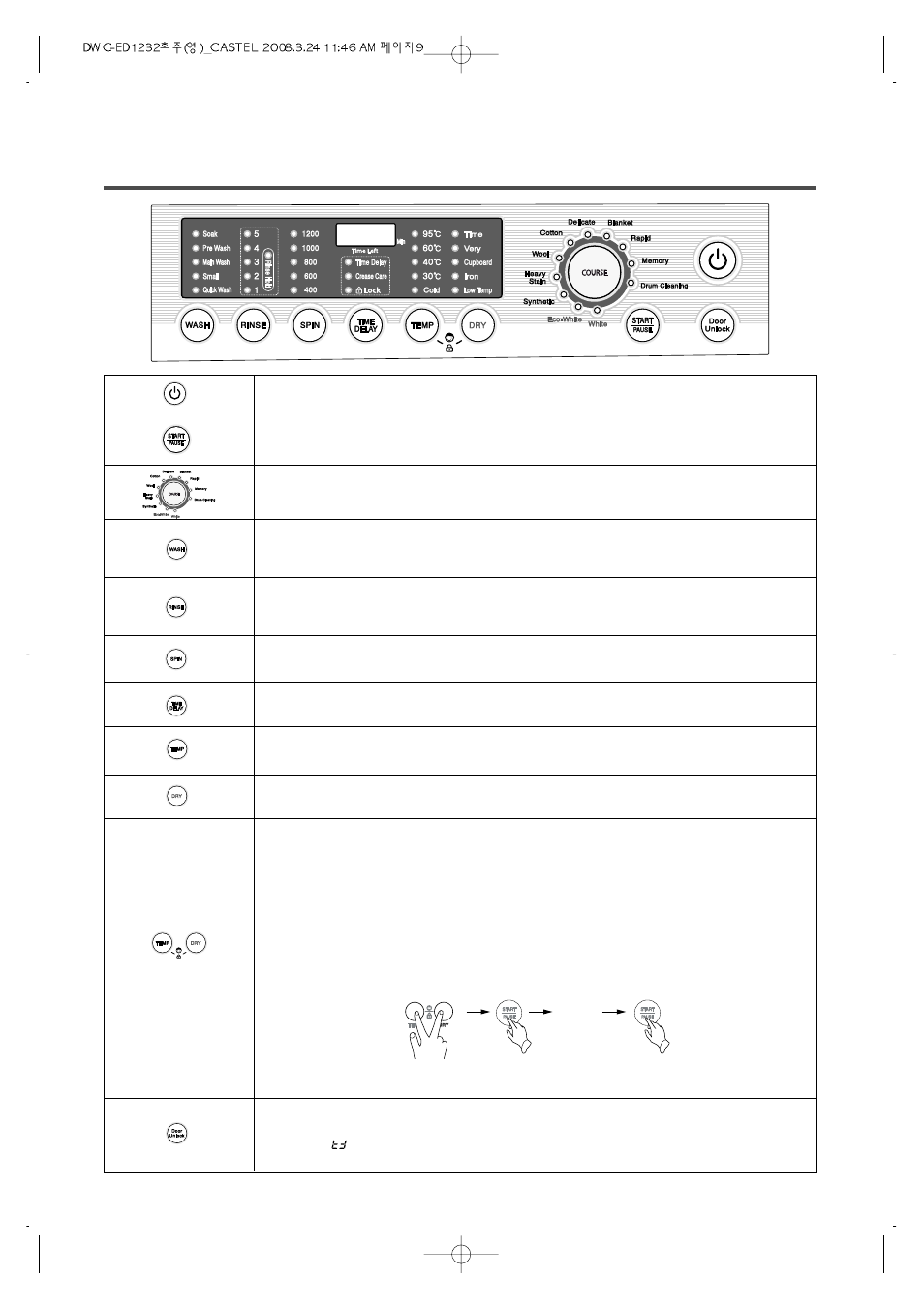 The function of control panel | Daewoo DWC-ED1232 User Manual | Page 9 / 30