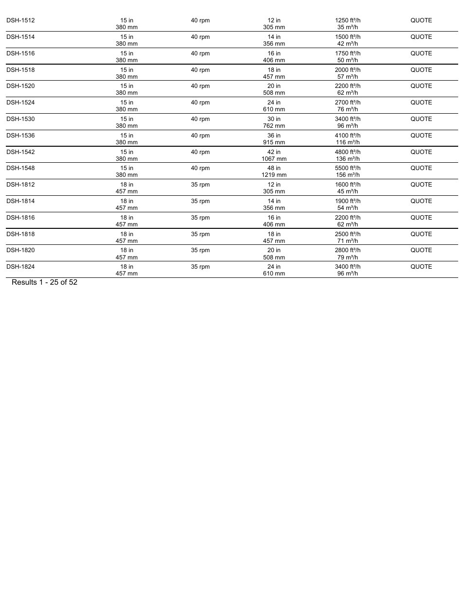 Magnetic Products DSH Series Drum Separators and Housing User Manual | Page 2 / 2