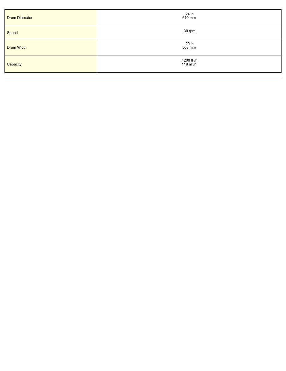 Magnetic Products DSH-2420 User Manual | Page 2 / 2