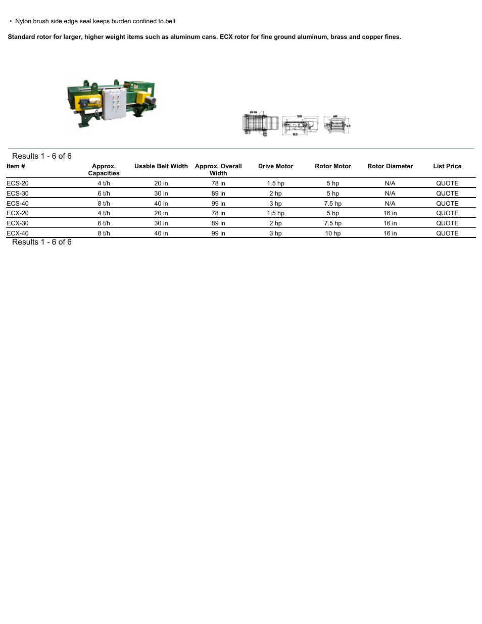 Magnetic Products ECS Series User Manual | Page 2 / 2