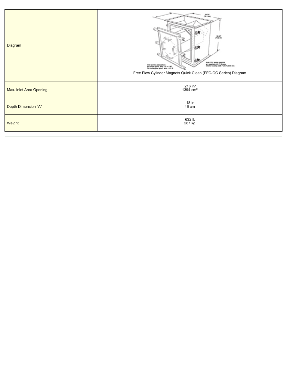 Magnetic Products FFC-18-QC User Manual | Page 2 / 2