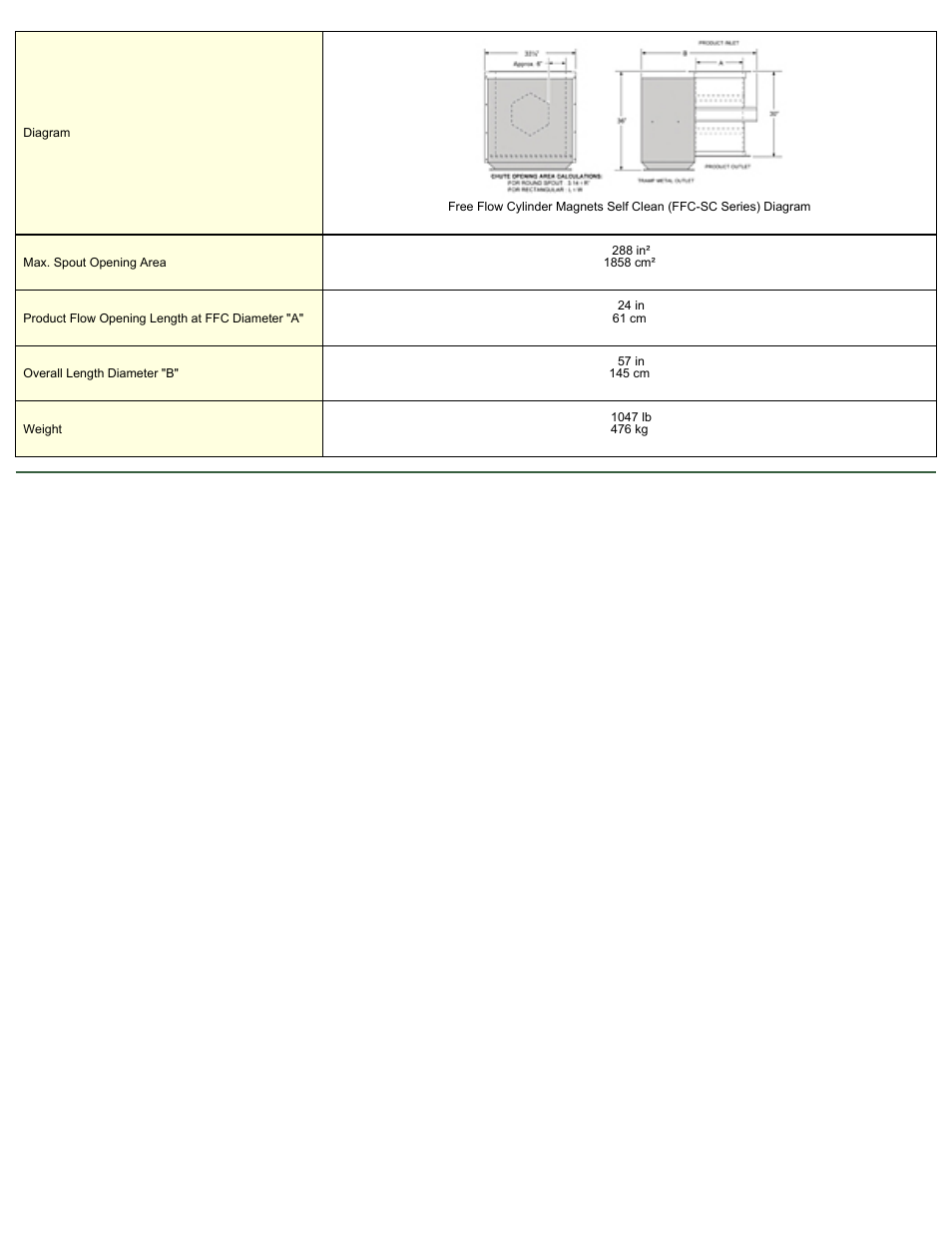 Magnetic Products FFC-24-SC User Manual | Page 2 / 2