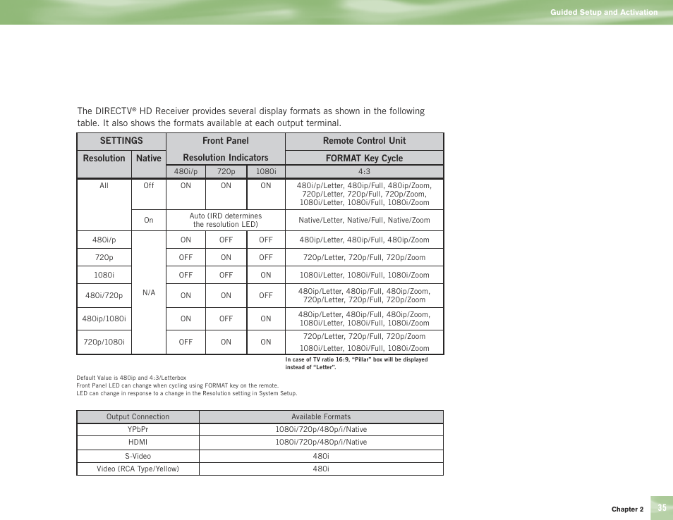 DirecTV H10 User Manual | Page 39 / 104