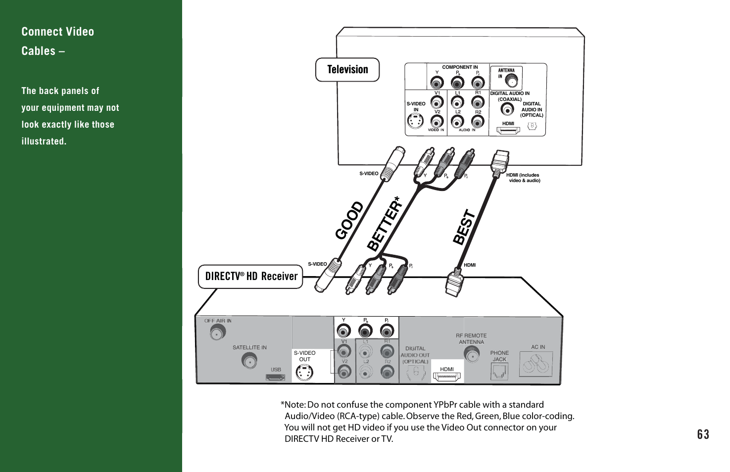 Good better* best, Connect video cables, Directv hd | Receiver, Television | DirecTV User Manual H20 User Manual | Page 71 / 100