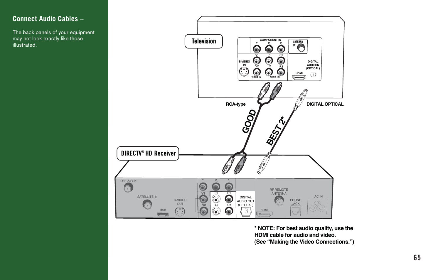 Good best 2, Connect audio cables, Directv hd | Receiver television television | DirecTV User Manual H20 User Manual | Page 73 / 100