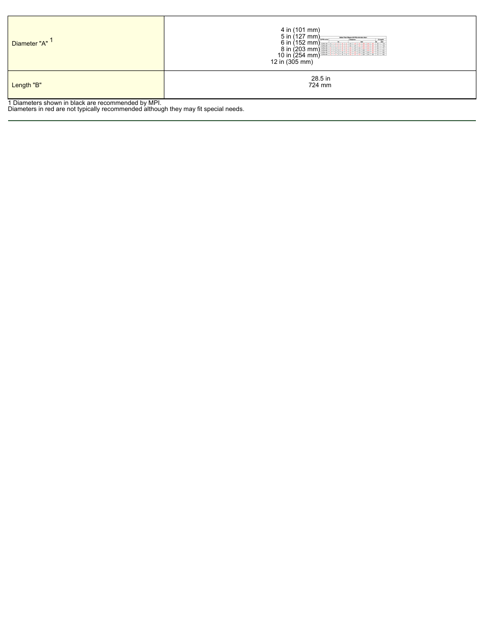 Magnetic Products ILPM-100 User Manual | Page 2 / 2