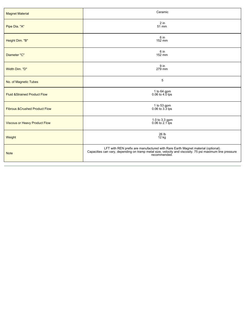 Magnetic Products LFT-2 User Manual | Page 2 / 2