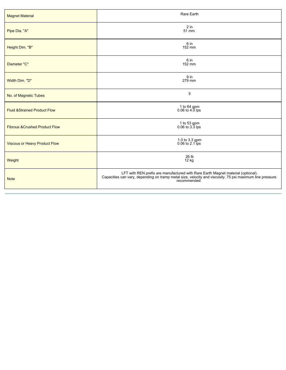 Magnetic Products LFT-2-REN User Manual | Page 2 / 2