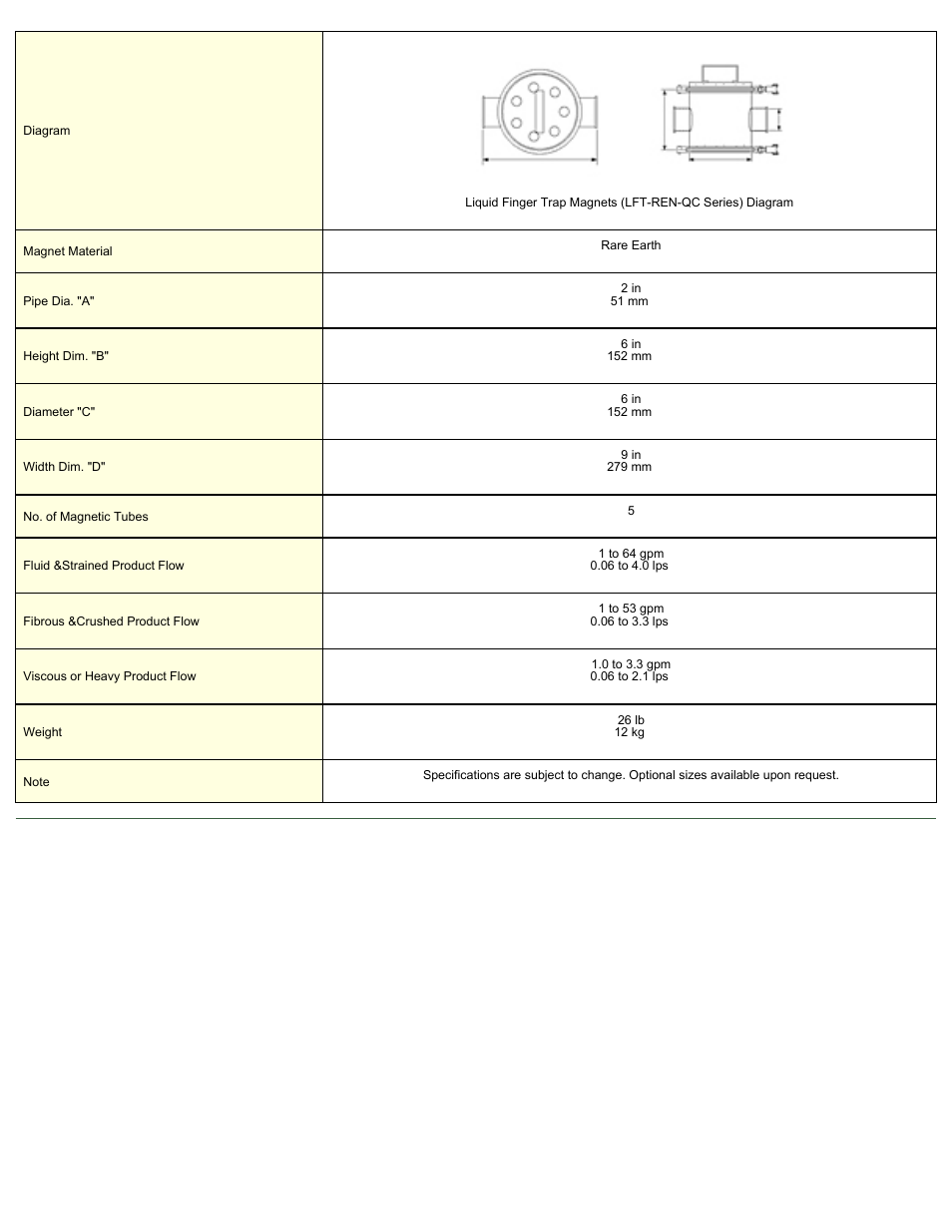 Magnetic Products LFT-2-REN-QC User Manual | Page 2 / 2