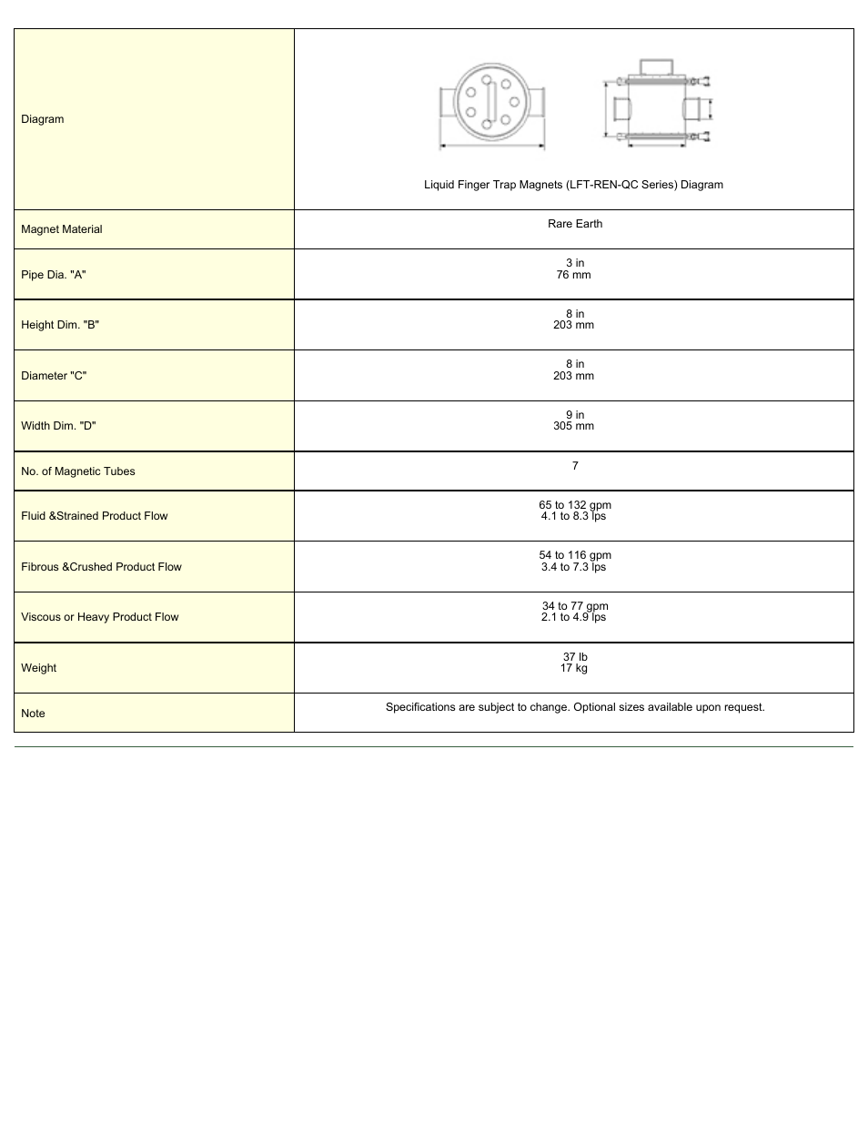 Magnetic Products LFT-3-REN-QC User Manual | Page 2 / 2