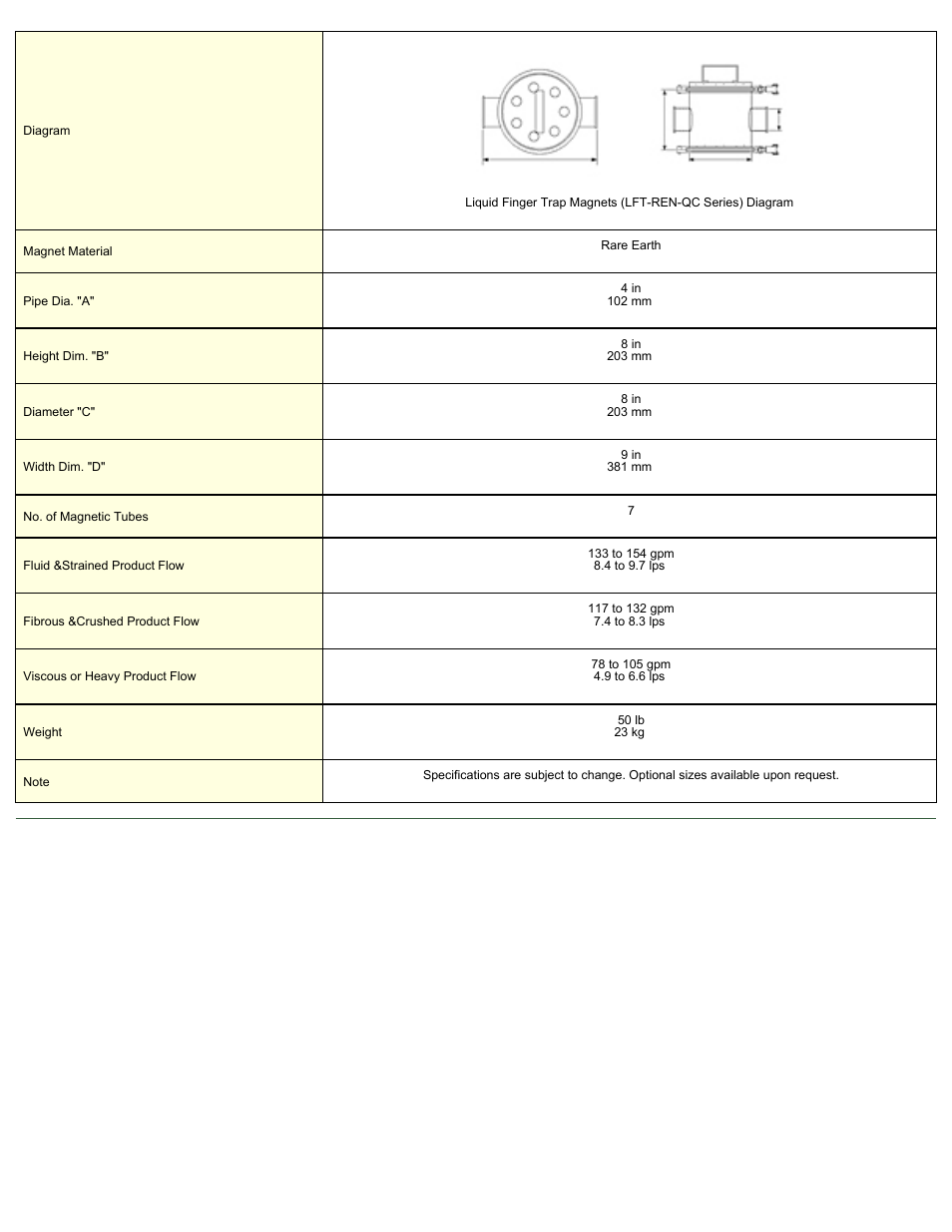 Magnetic Products LFT-4-REN-QC User Manual | Page 2 / 2